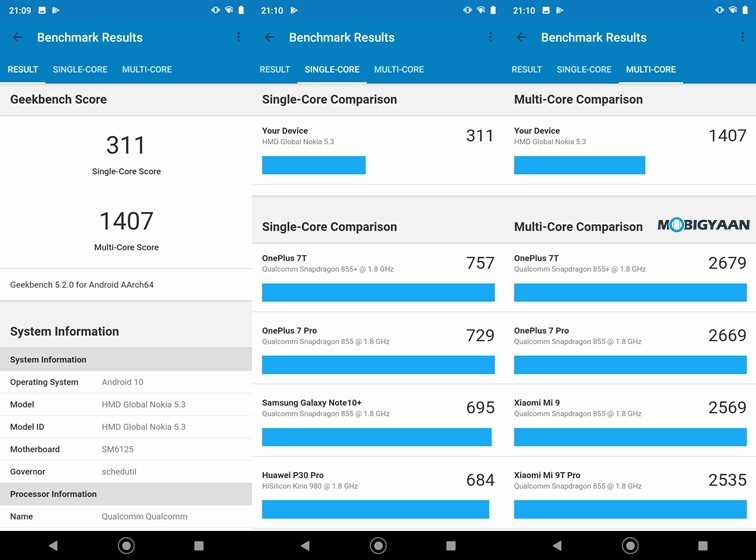 Nokia 5.3 Review 23 Geekbench