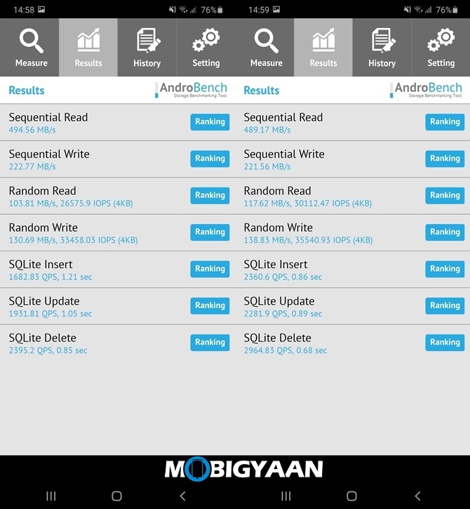 Androbench Benchmark Galaxy F41