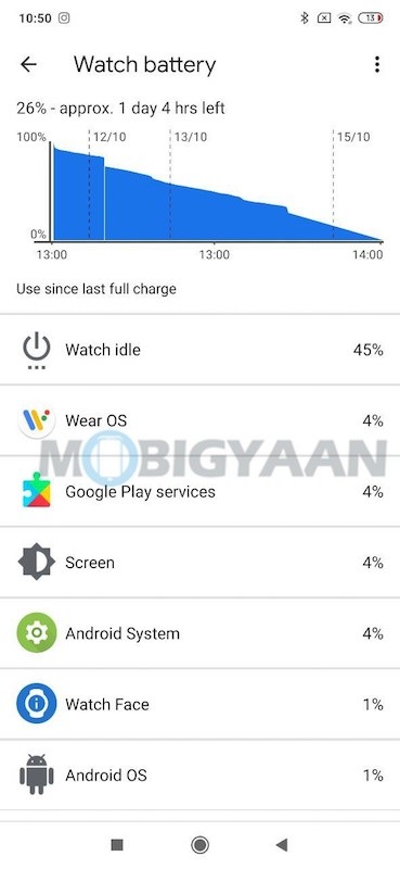 OPPO Watch Revew WearOS App Battery