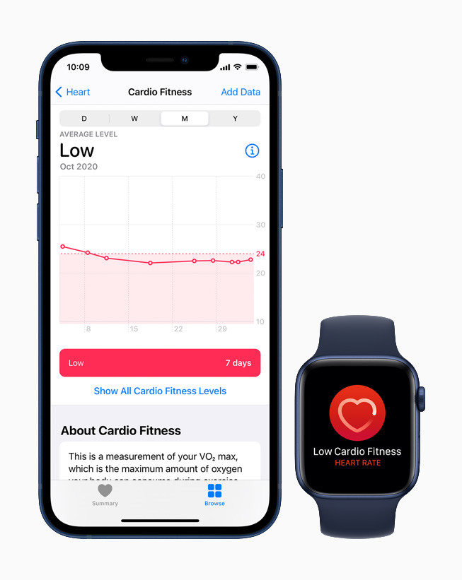 Cardio Fitness Levels Apple Watch iPhone