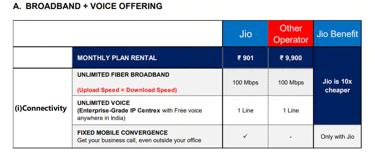 JioBusiness Plans 1