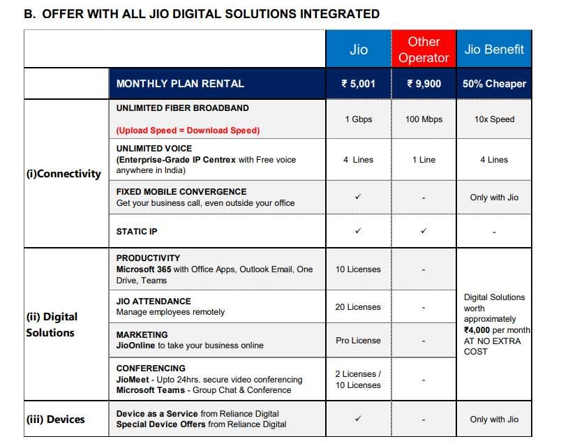 JioBusiness Plans 2