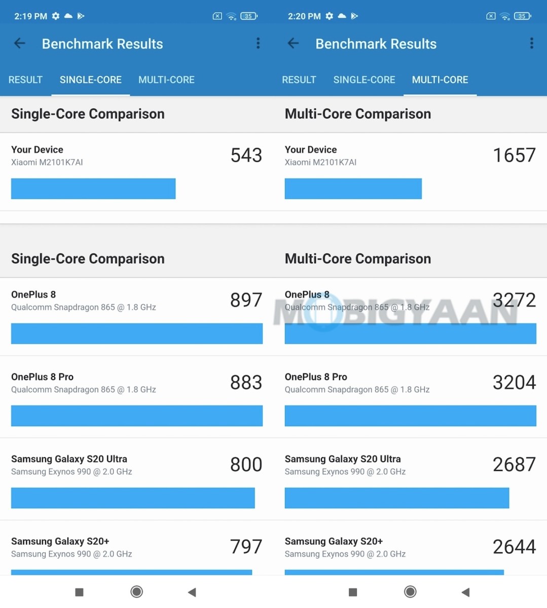 Xiaomi Redmi Note 10 Review MIUI12 Android 11 Software Specs 10