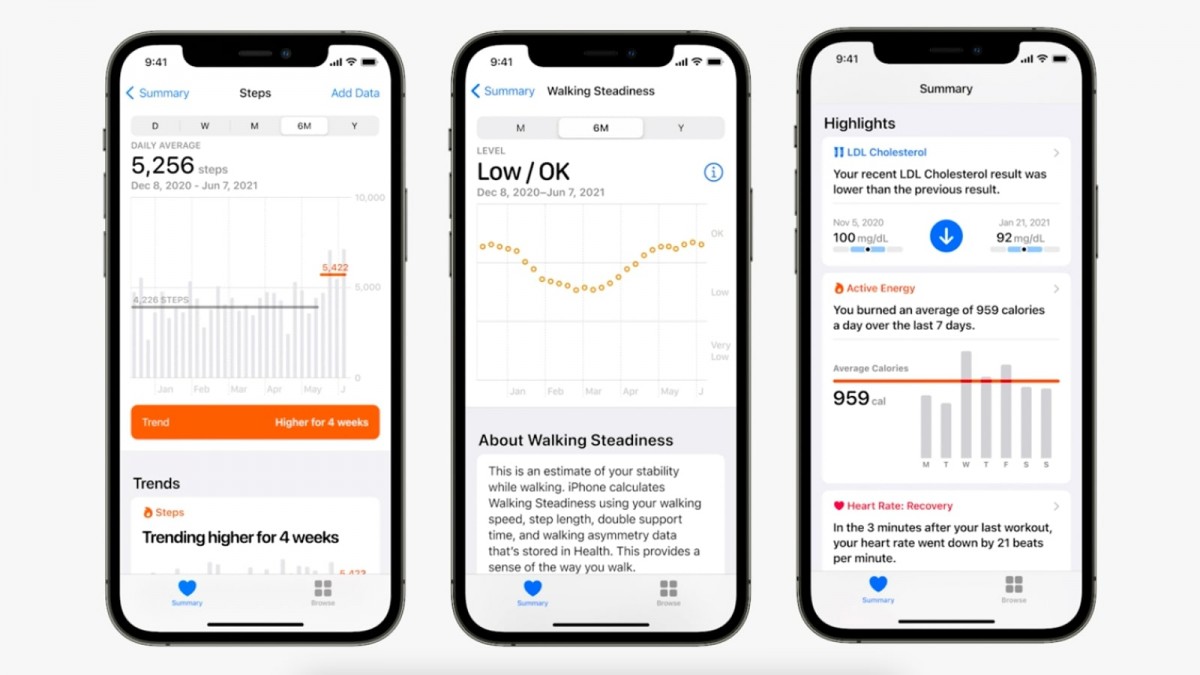 watchOS 8 Health Fitness