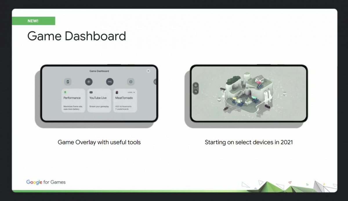 Android 12 Game Dashboard
