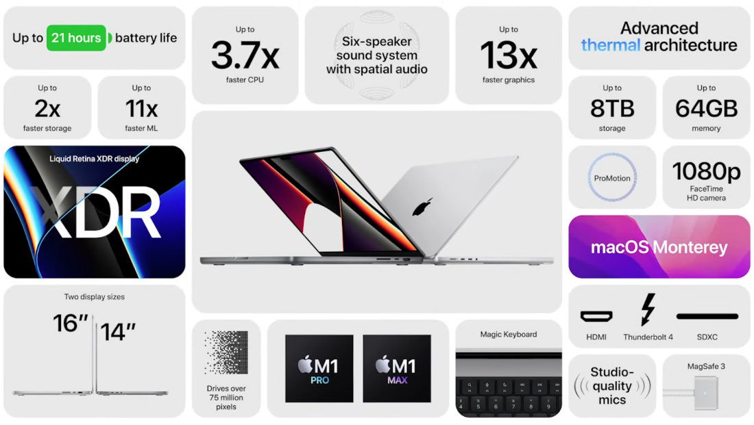 Apple MacBook Pro 2021 Features