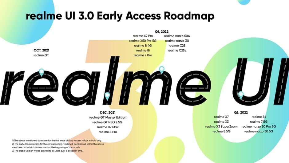 realme UI 3.0 Roadmap