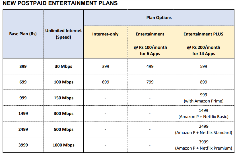 JioFiber Entertainment Plans