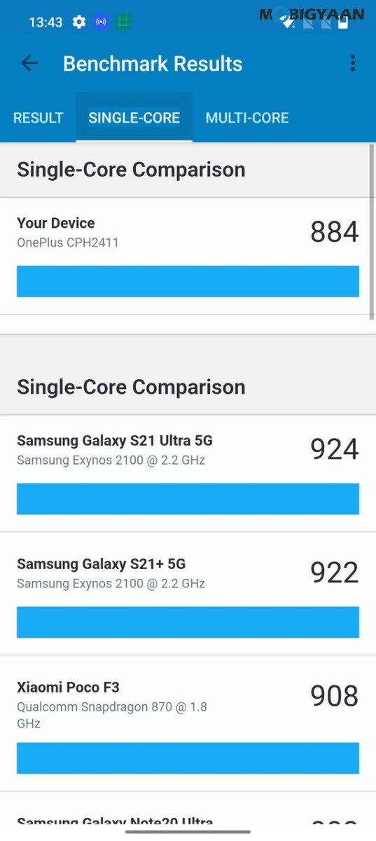 OnePlus 10R 5G Review Performance Benchmarks 1