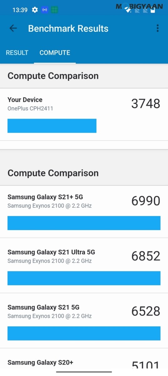 OnePlus 10R 5G Review Performance Benchmarks 9