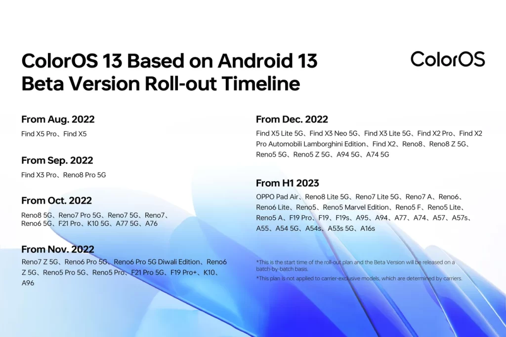 ColorOS 13 Announced Based on Android 13 Features and Highlights