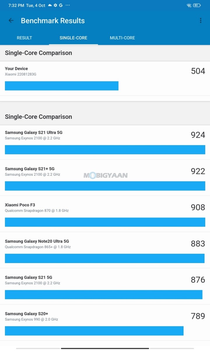 Redmi Pad Review Performance Benchmarks 7