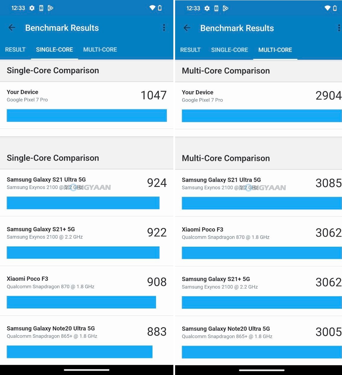 Google Pixel 7 Pro Review Android 13 Performance Geekbench 5 Benchmarks 4