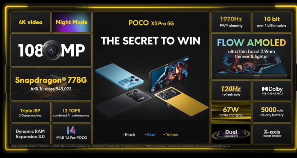 POCO X5 Pro 5G India 3