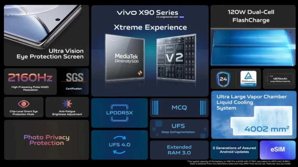 vivo X90 India - Features