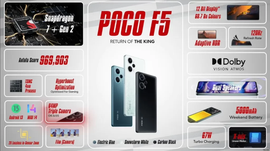 POCO F5 5G India - Features