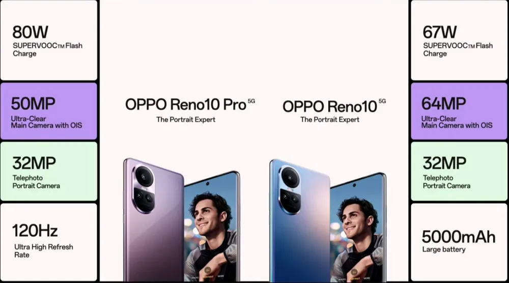 OPPO Reno10 5G OPPO Reno10 Pro 5G India Features