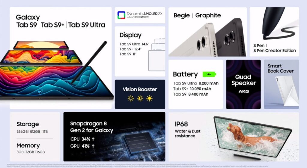 Samsung Galaxy Tab S9 Series Features