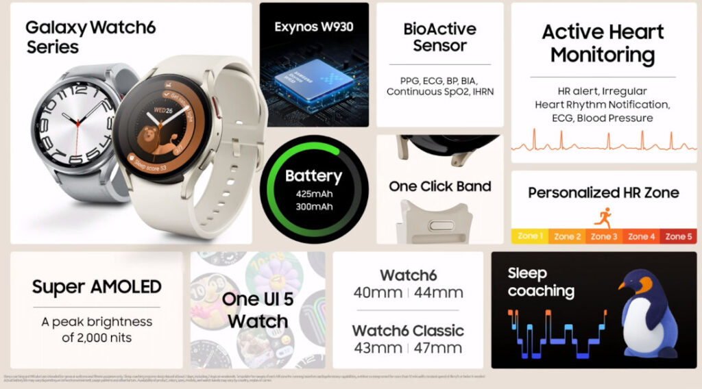 Samsung Galaxy Watch6 Series Features