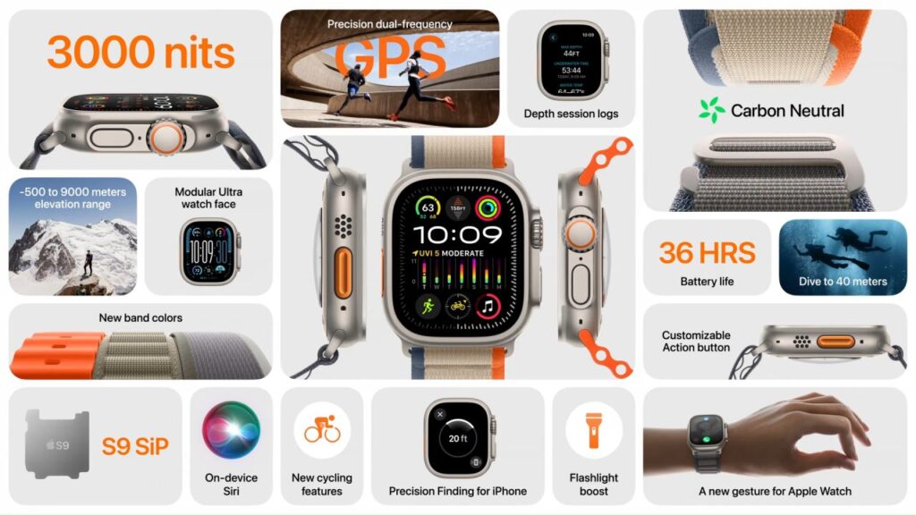 Apple Watch Ultra 2 India Features