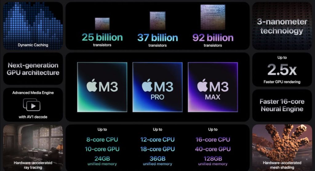 Apple M3 M3 Pro M3 Max SoC Features