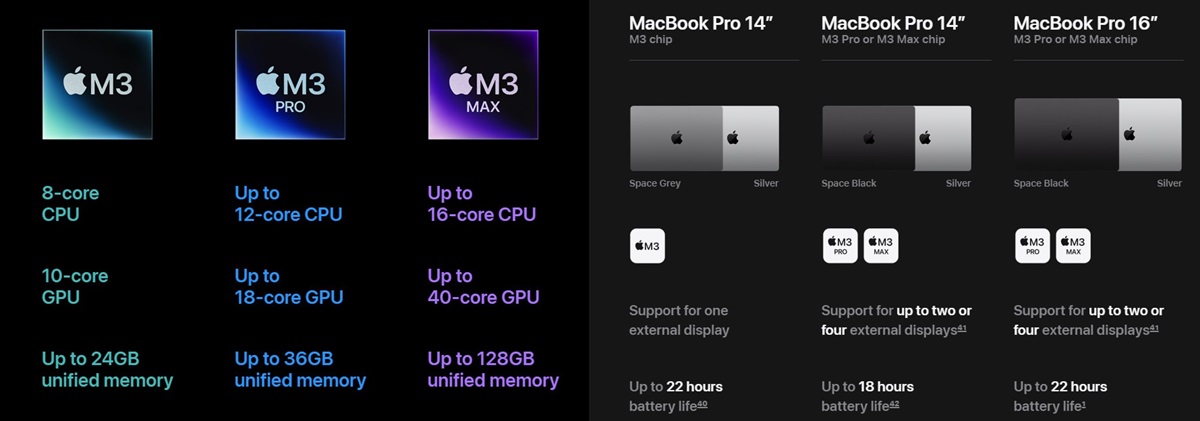 Apple MacBook Pro 14 and MacBook Pro 16 Specs 2