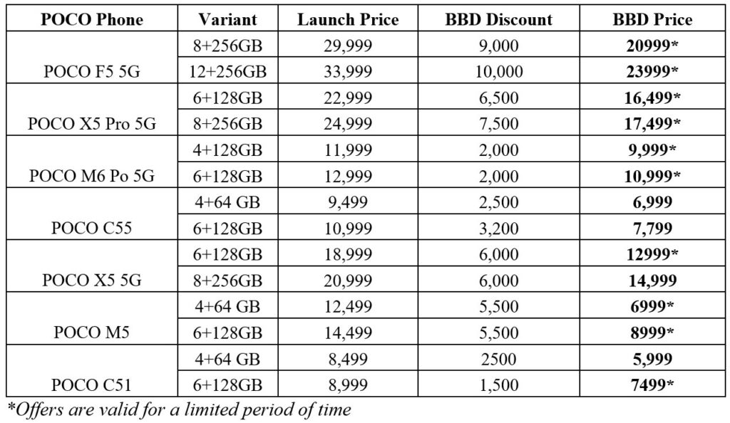 POCO Smartphone Offers Flipkart Big Billion Days Sale India