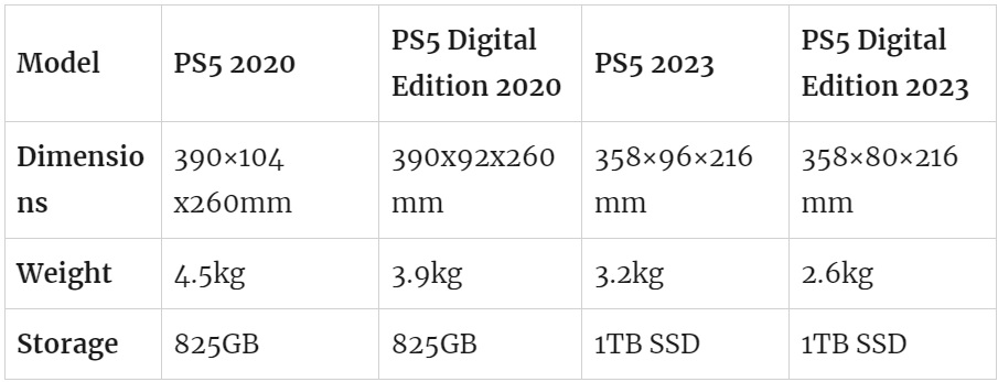 sony playstation 5 slimmer design detachable disk drive 1tb storage india 5