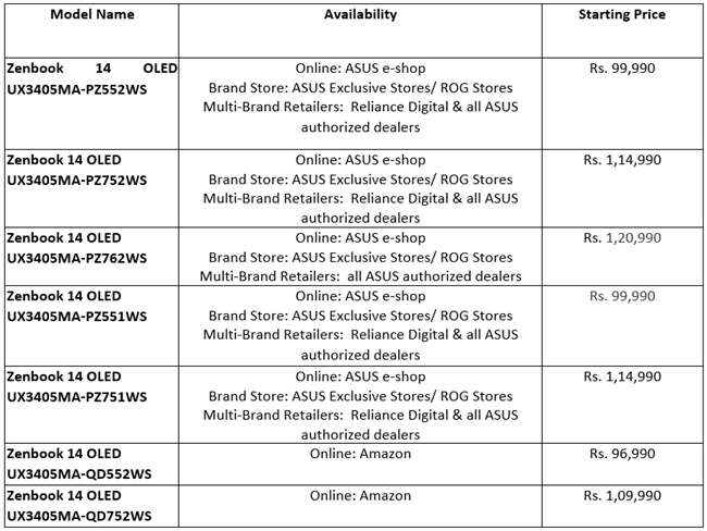 ASUS Zenbook 14 OLED India Pricing