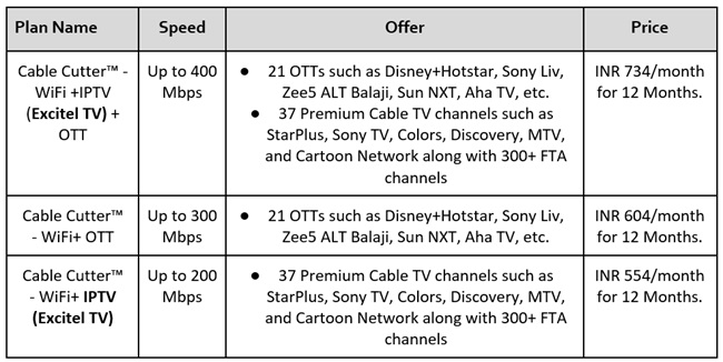 Excitel TV Plans Pricing Delhi NCR