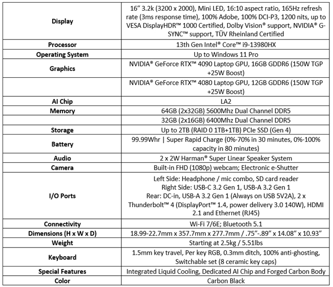 Lenovo Legion 9i India Specs