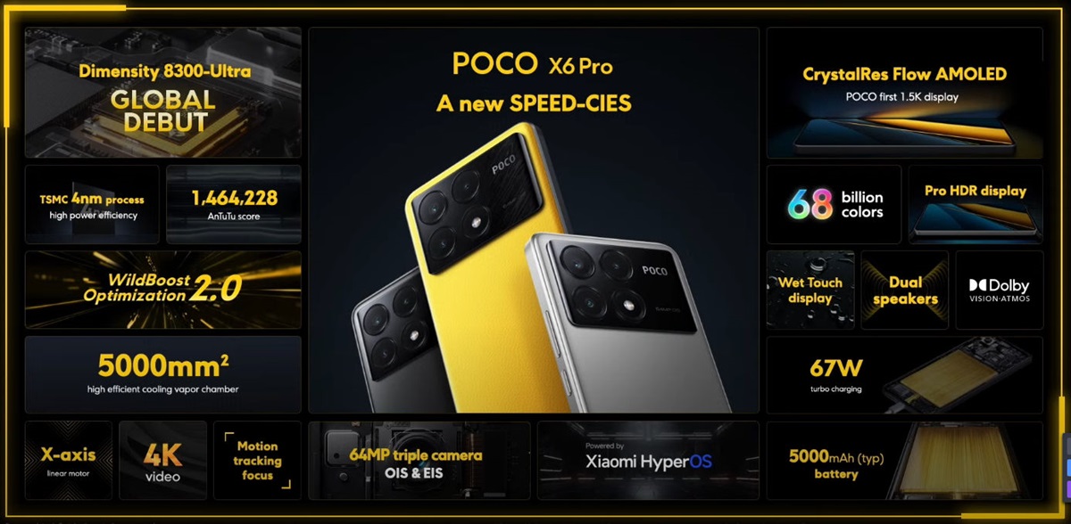 POCO X6 Pro 5G launched in India at ₹26,999, features Dimensity 8300