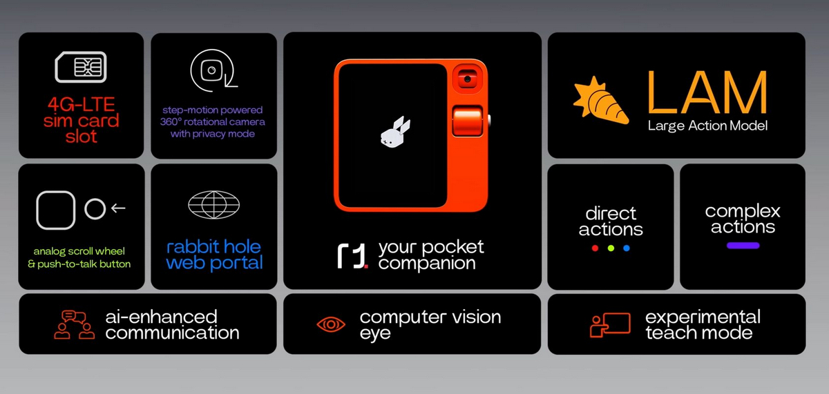 Rabbit r1 specs