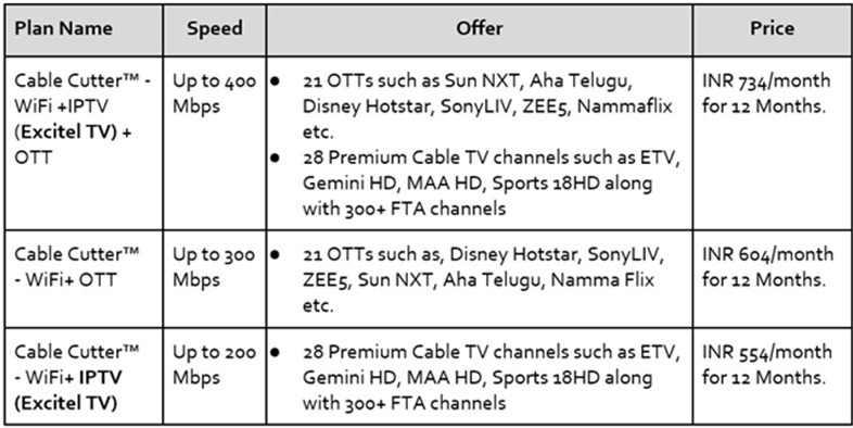 Excitel IPTV services Hyderabad Price