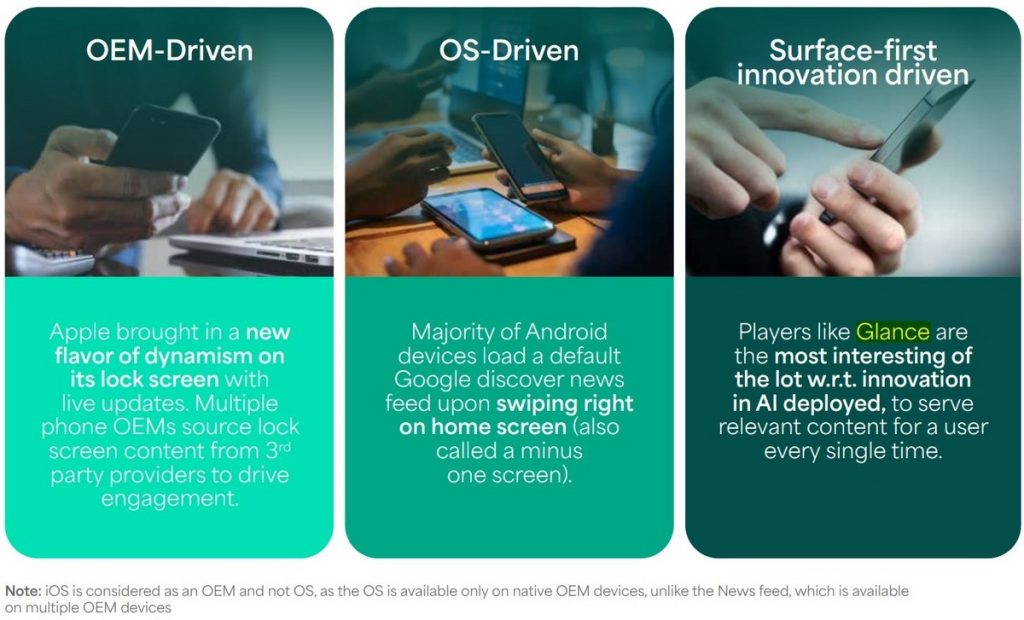 Surfaces redefines smartphone interactions BCG 1