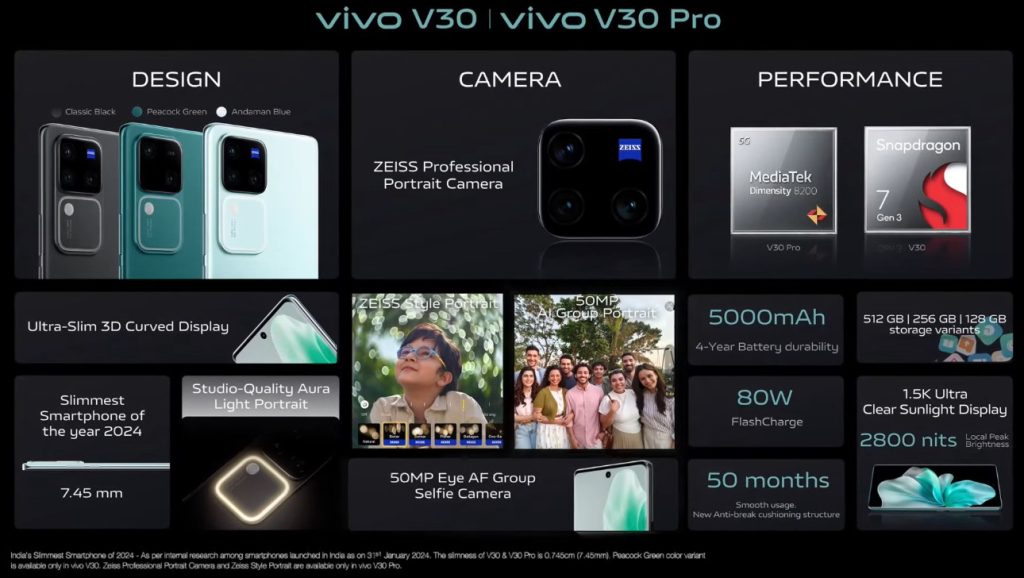 vivo V30 and V30 Pro features