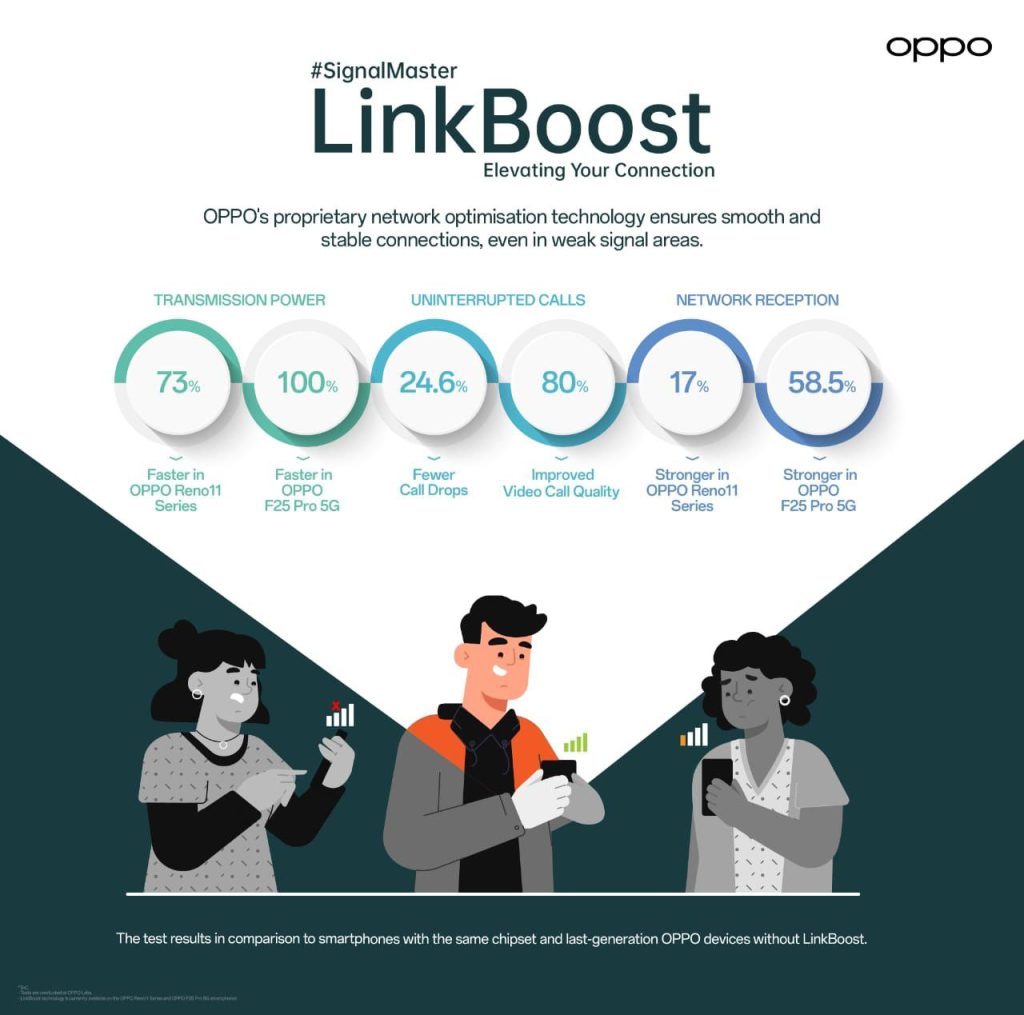 OPPO LinkBoost Technology