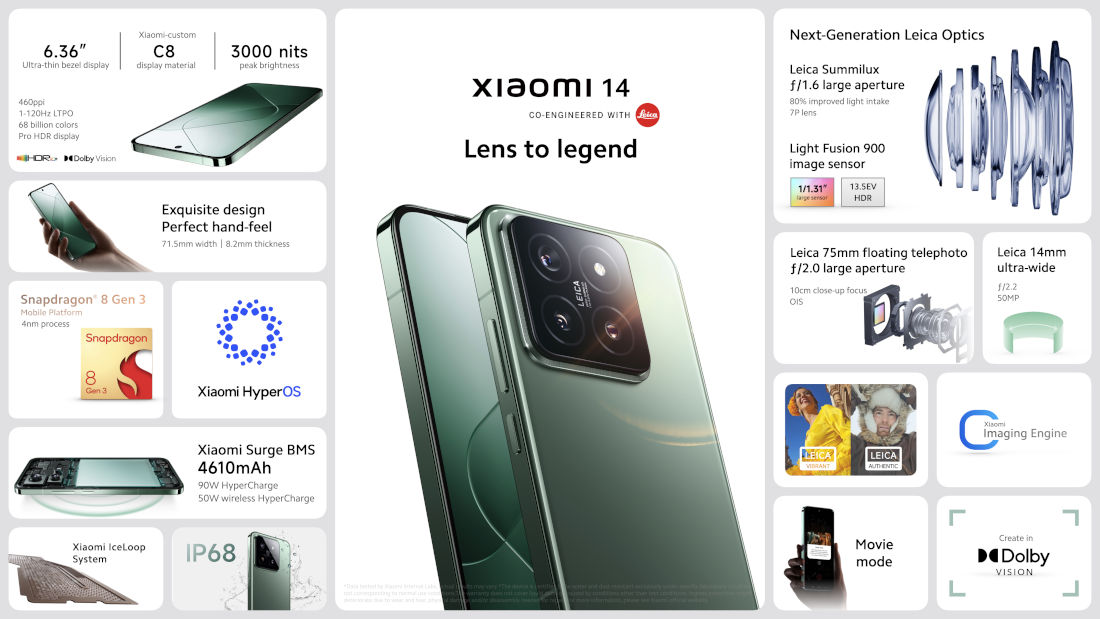 Xiaomi 14 features