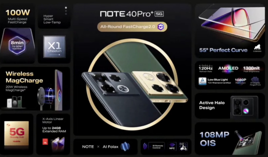 Infinix Note 40 Pro Plus 5G features