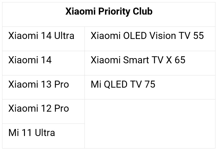 Xiaomi Priority Club India