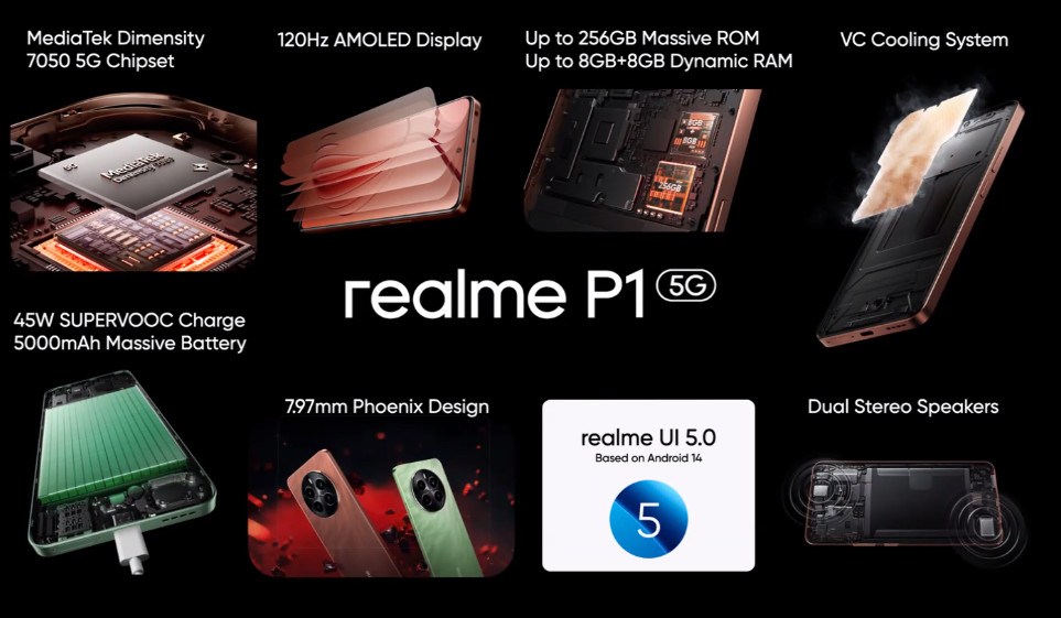 realme P1 5G India Features