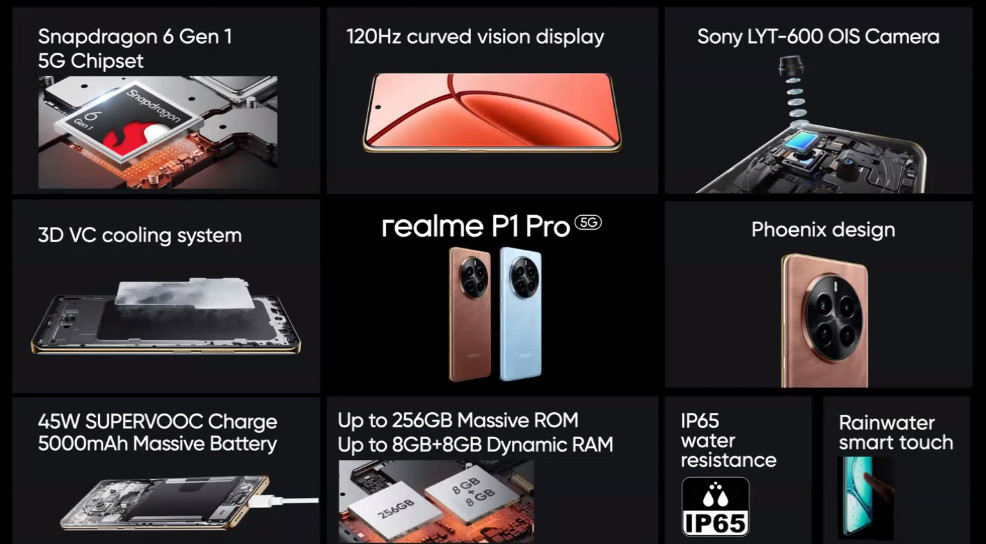 realme P1 Pro 5G India Features