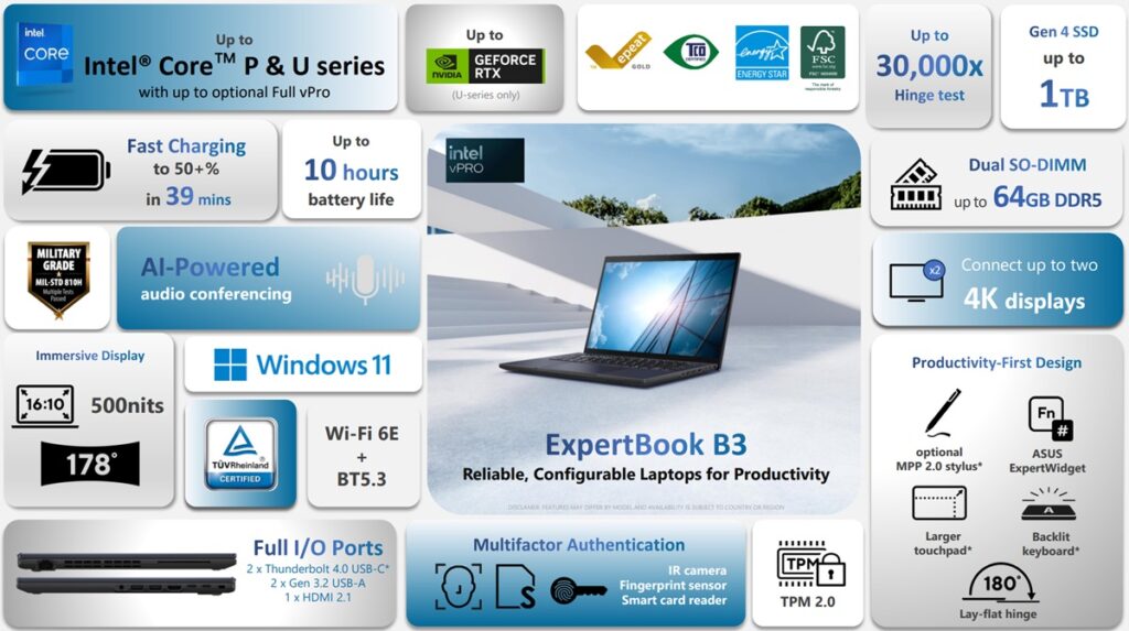 ASUS ExpertBook B3 Series Notebooks Features India