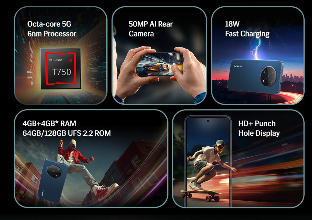 Lava Yuva 5G features
