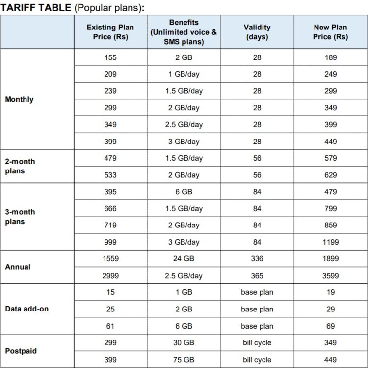 jio-5g-recharge-plans-how-much-will-jio-5g-recharge-cost-the-viral