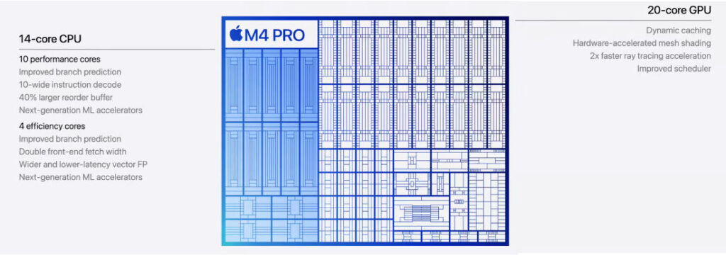 Apple launches new Mac mini featuring M4 and M4 Pro chips starting at ...