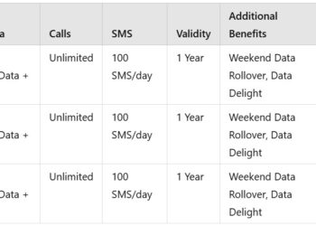 Vi expands SuperHero plan to annual packs with unlimited data from 12AM to 12PM
