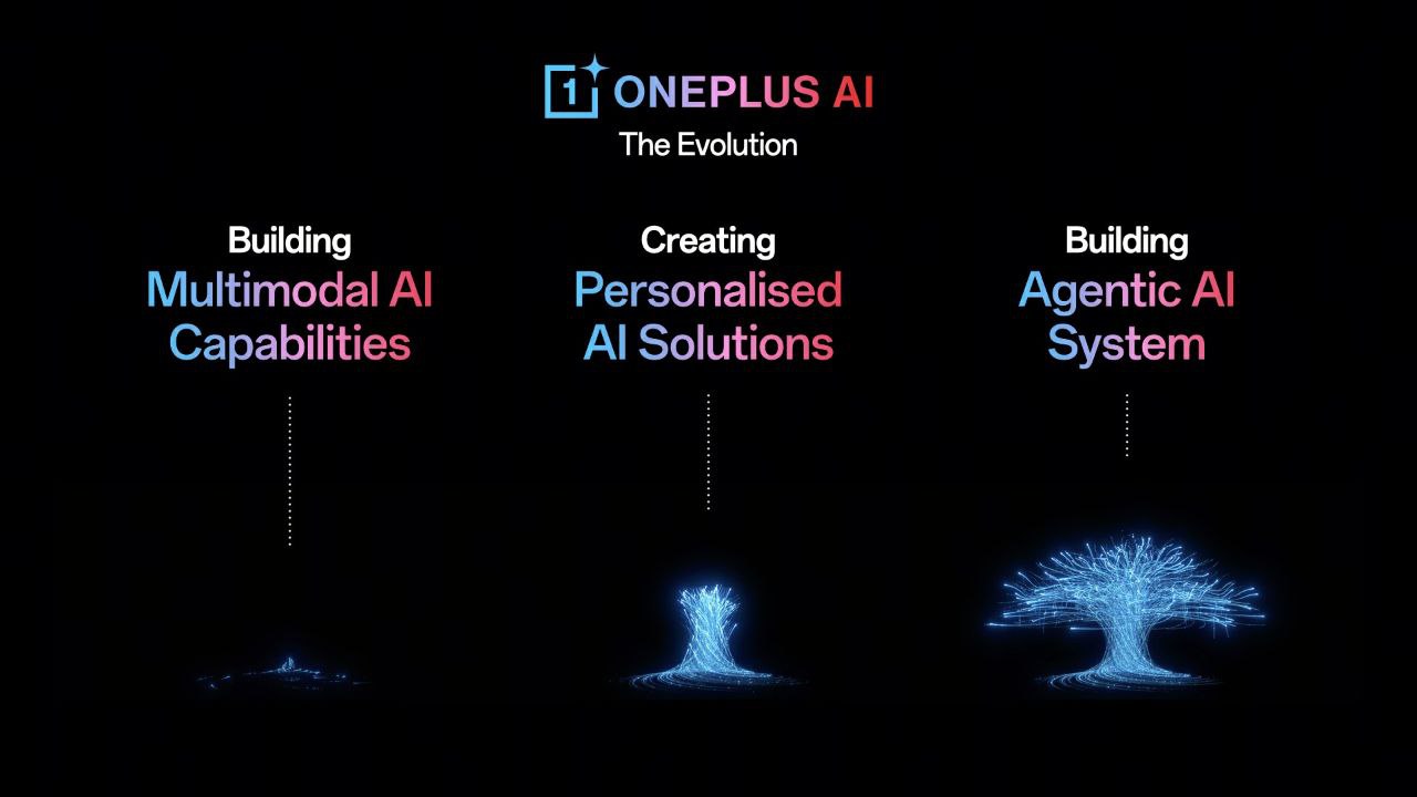 OnePlus AI Plus Key OnePlus 13s 7