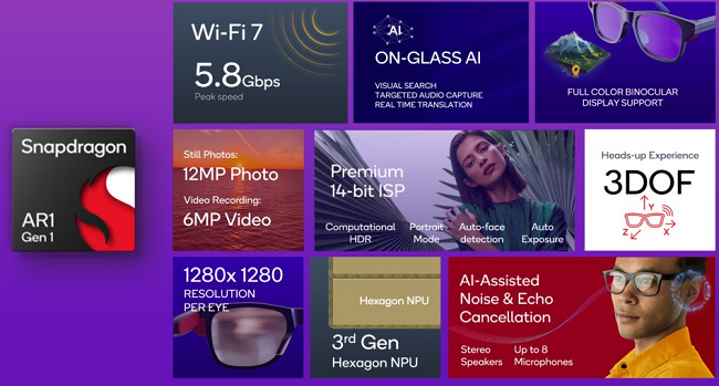 Snapdragon AR1 Gen 1 Platform