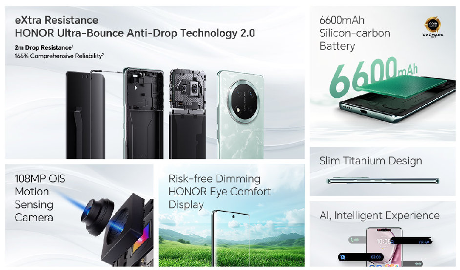 HONOR X9c 5G features teaser India
